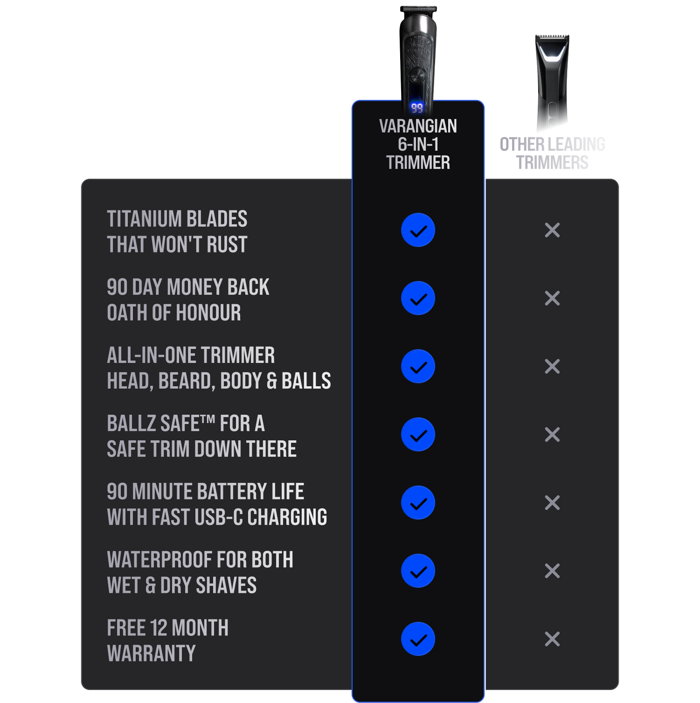 Das ultimative Trimmer-Kit