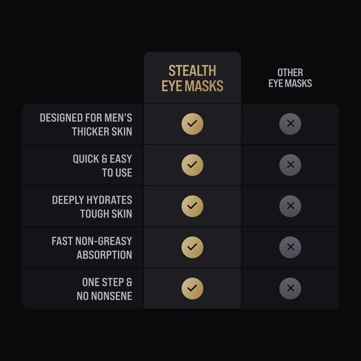 Stealth: Anti-Müdigkeits-Augenmaske